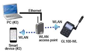 LAN  télé-mesure  température énergie renouvelable