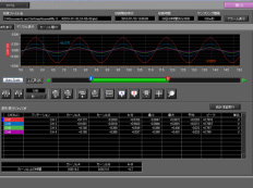 logiciel analyse graphique enregistreur température
