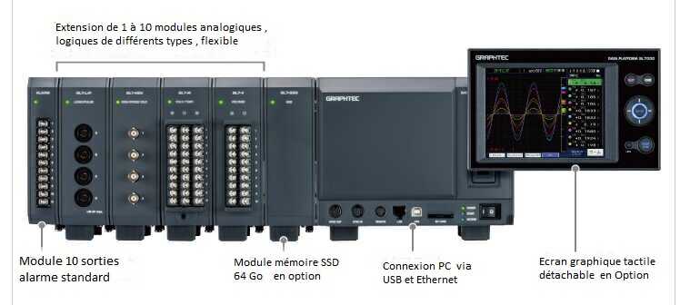 Composition du GL7000  extension flexible