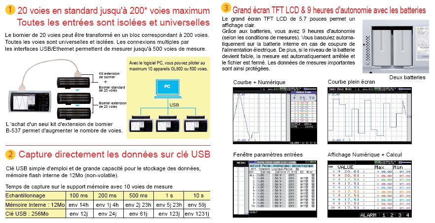 centrale mesure datalogger