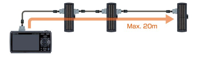 chainage modules acquisition GL860