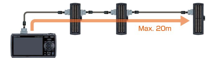 chainage modules acquisition GL840