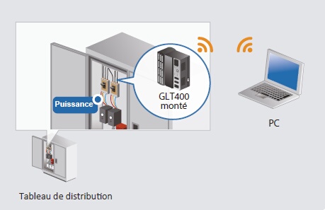 GLT400 centrale mesure  ligne de production 