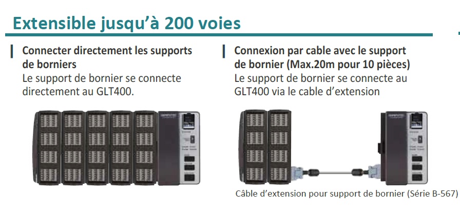 GLT400 systme acquisition donnes extension jusqu' 200 voies