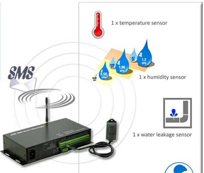 transmetteur d'alarme température  SMS