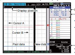 GL200 A GRAPHTEC visu temps rel