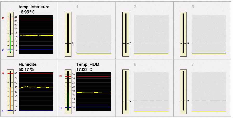 visualisation graphique temprature historique