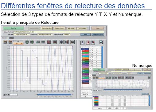 analyse de donnes