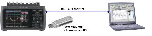 acquisition de signaux transitoires USB