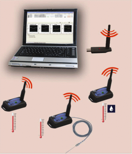 mesure surveillance de temprature sans fils par liaison radio